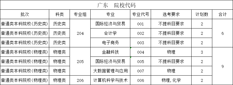 广东.png