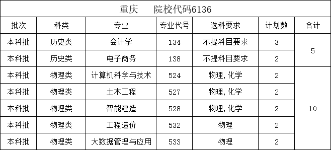 重庆.png