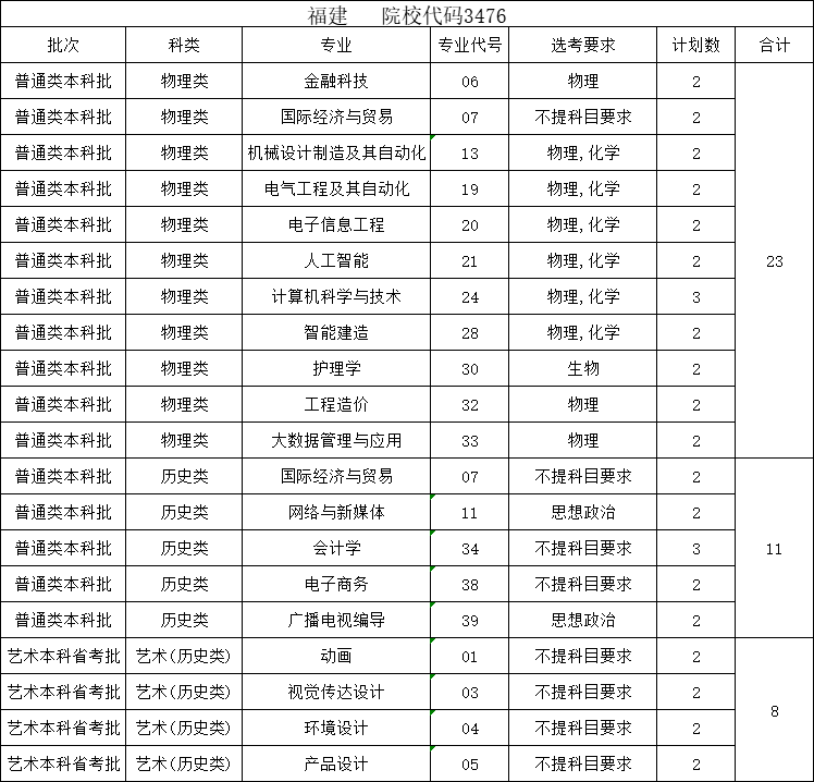 福建1.png